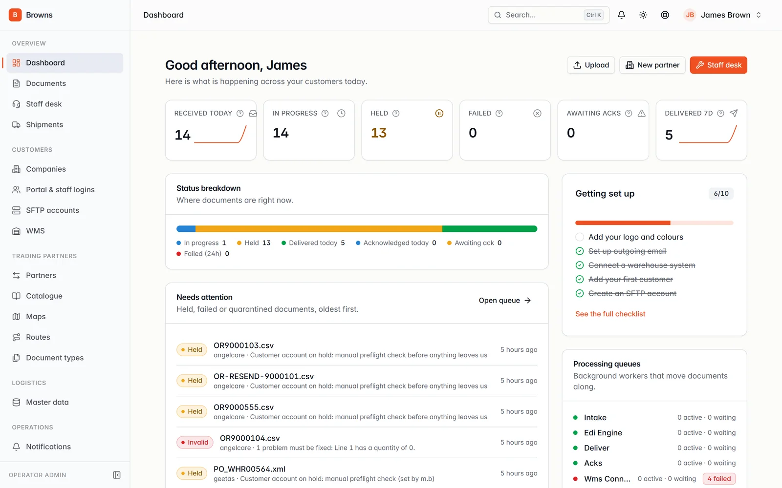 FTP EDI dashboard showing today's orders, ASNs and acknowledgements